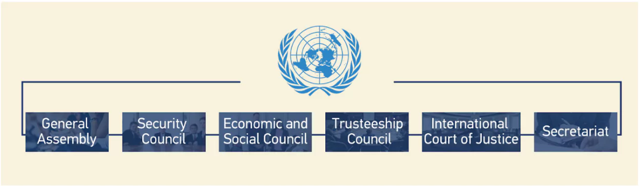 UN Charter