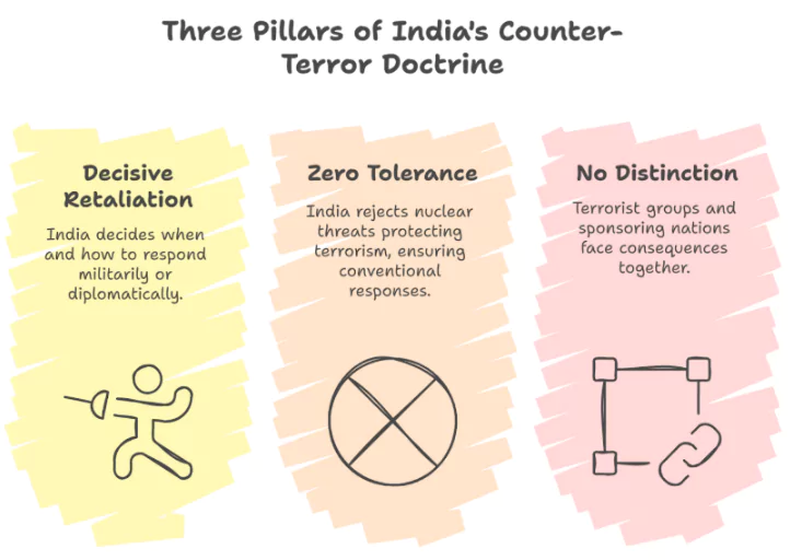 Cross-Border Terrorism