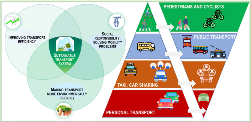 Sustainable Transport Mission