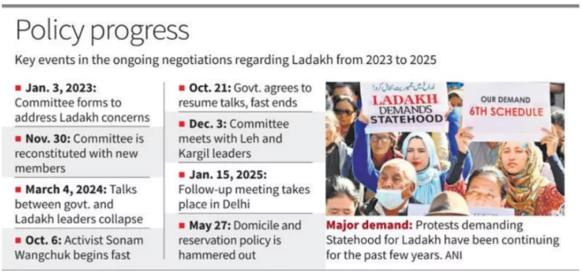 Ladakh’s New Rules