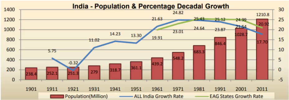 Census-2027