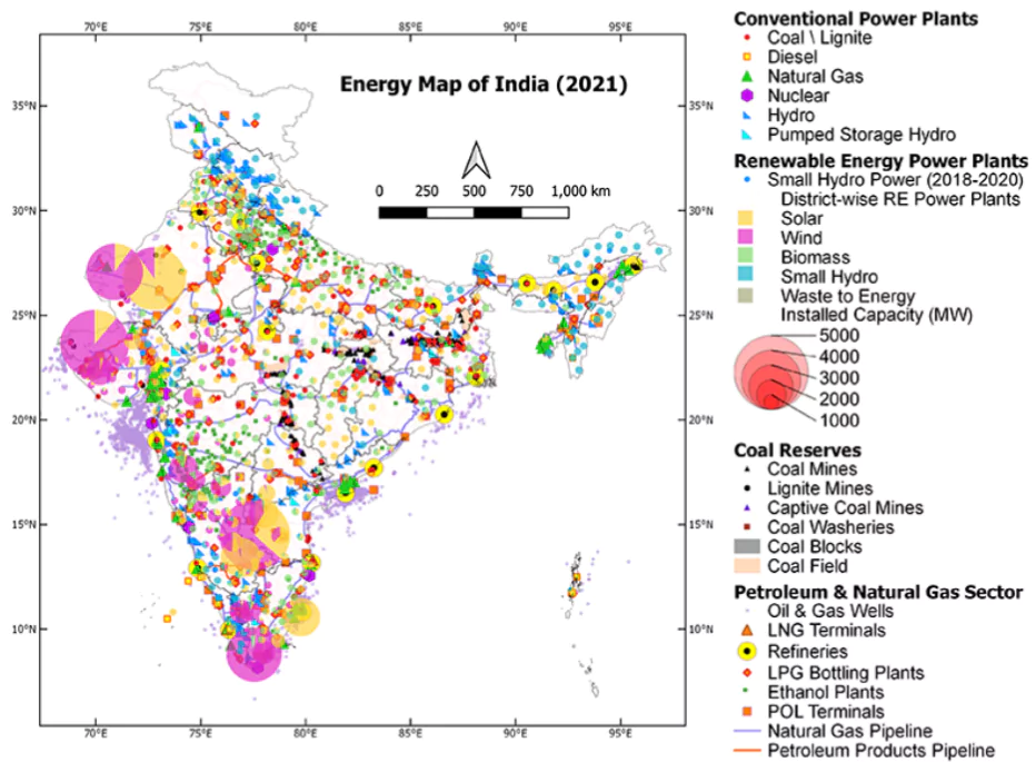 Energy Sector