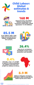 World Day Against Child Labour 2025