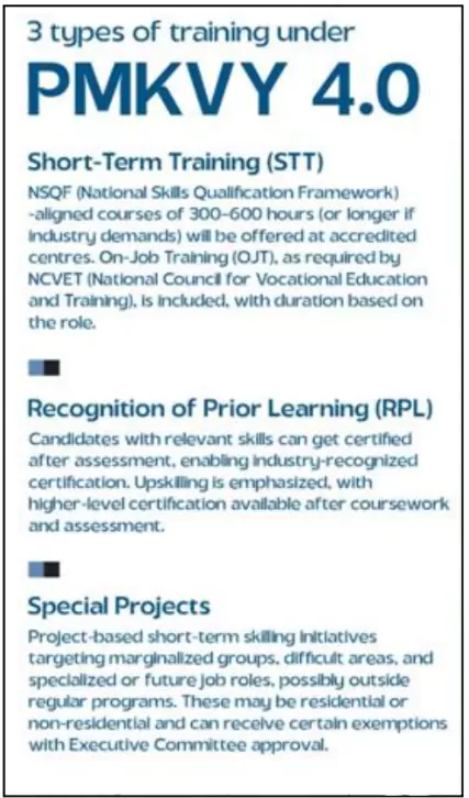 Skill India Mission