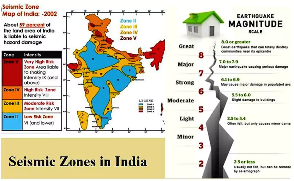 Seismic Resilience