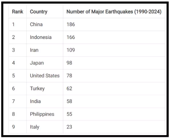 Seismic Resilience