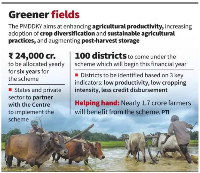 PM Dhan-Dhaanya Krishi Yojana