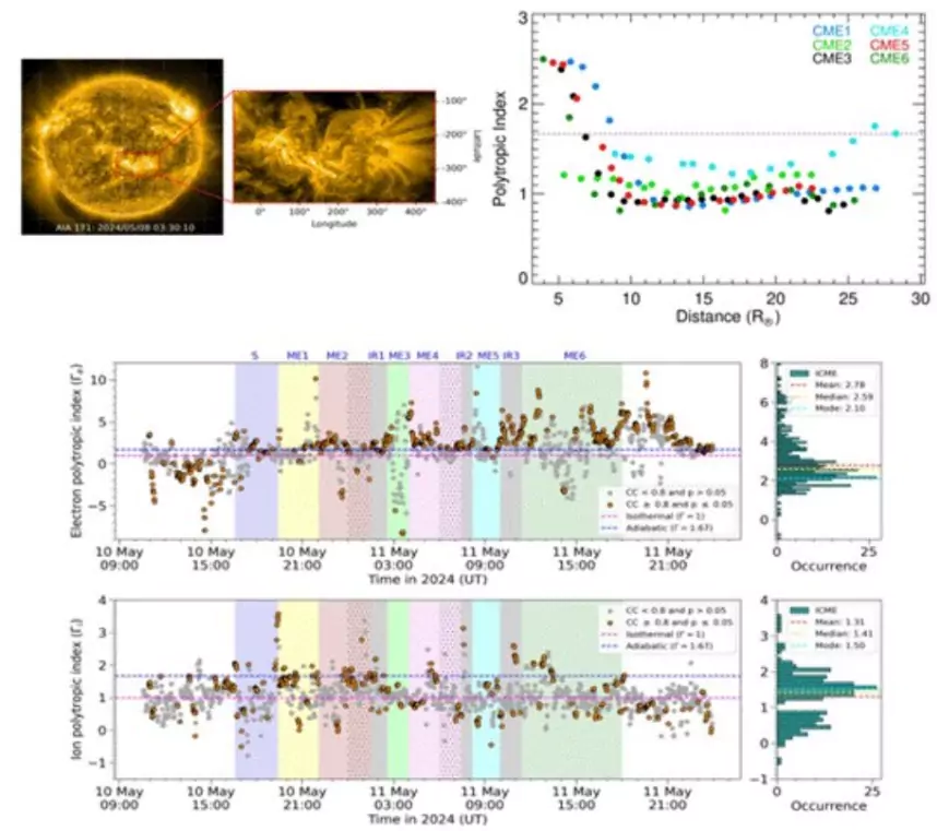 Coronal Mass Ejections