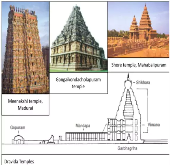 Rajendra Chola I
