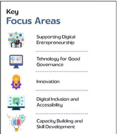 Digital India