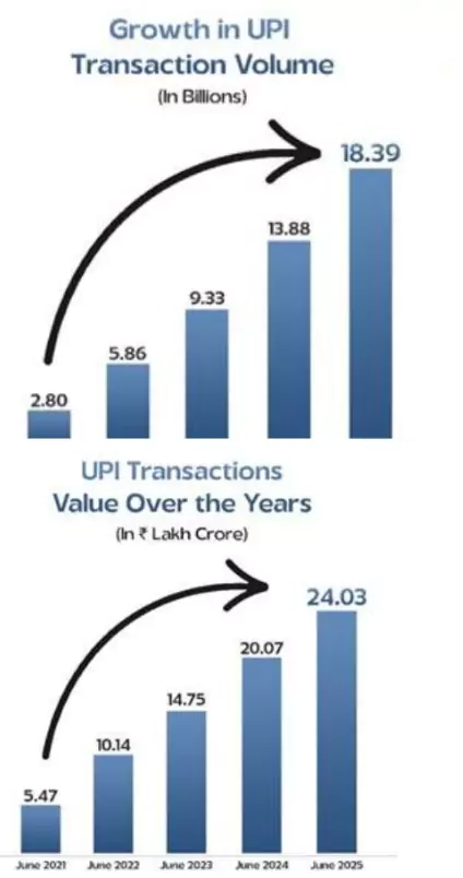 UPI's Power