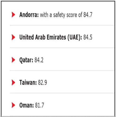 Numbeo Safety Index