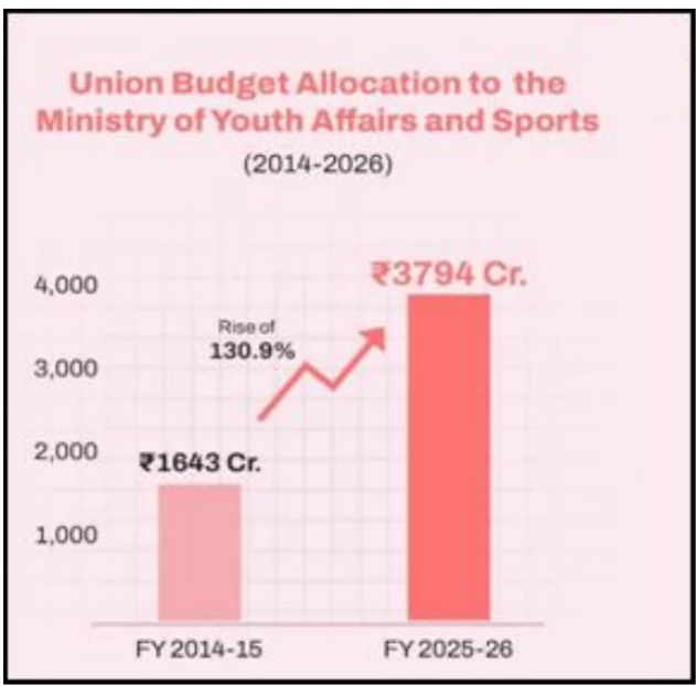 National Sports Policy