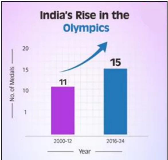 National Sports Policy