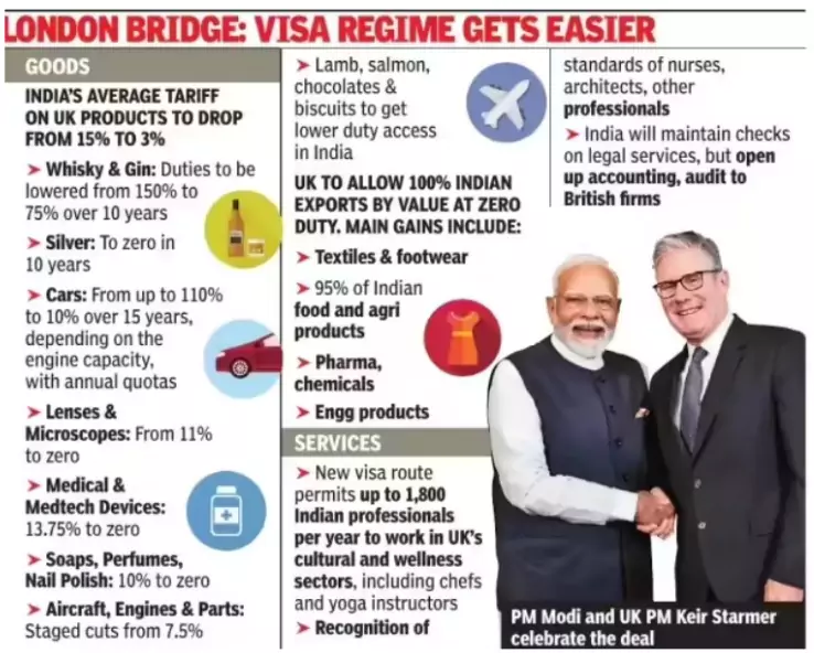 Comprehensive Economic and Trade Agreement