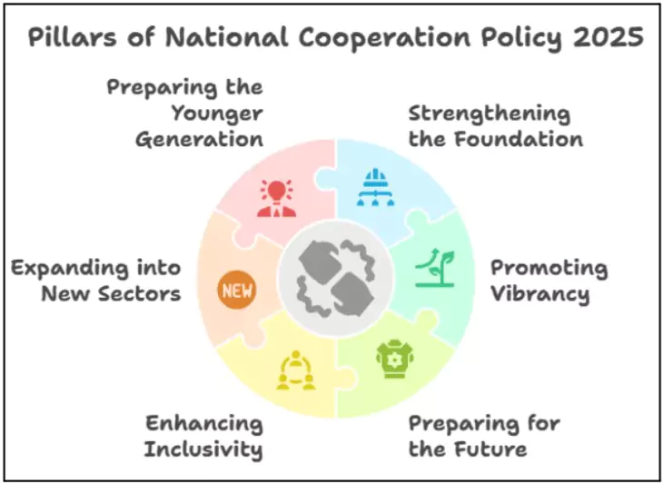 National Cooperation Policy 2025