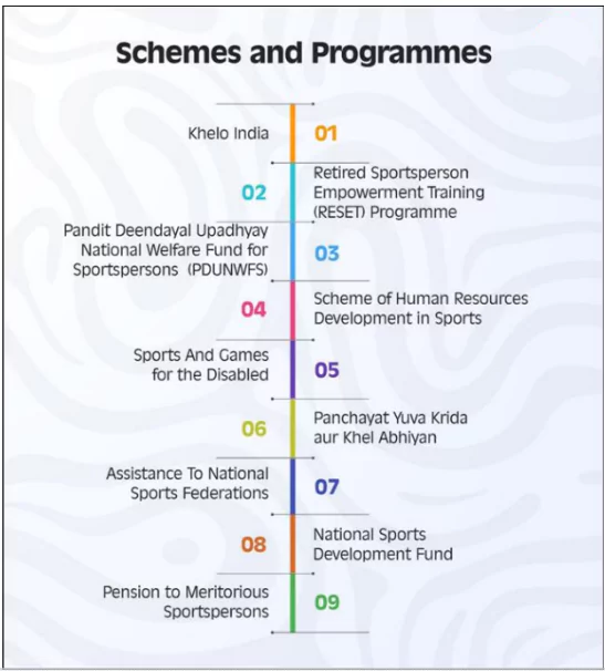 National Sports Policy