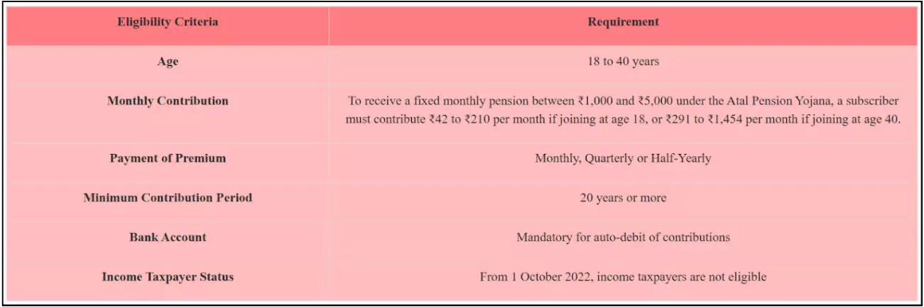 Atal Pension Yojana