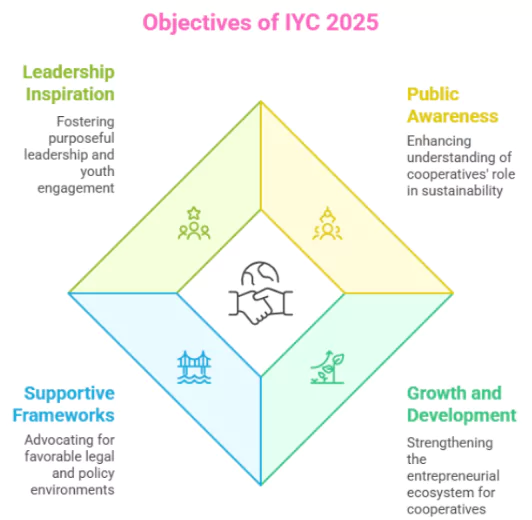International Year of Cooperatives