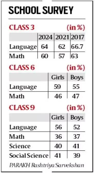 Class 3 learning
