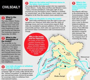 Indus water treaty