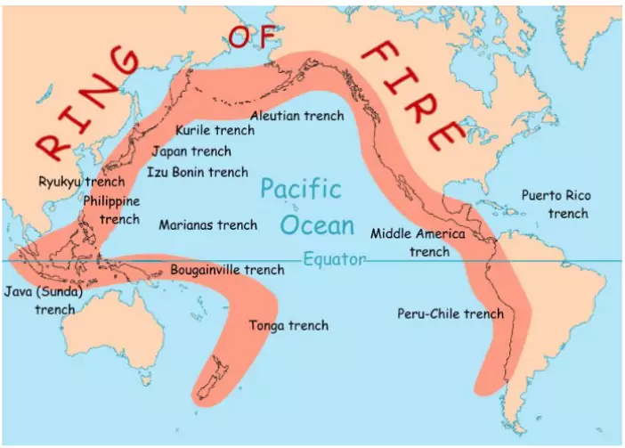 The Ring of Fire