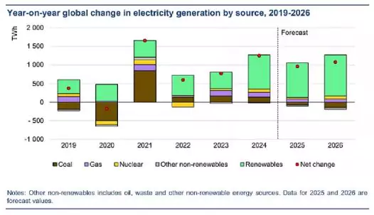 Electricity Mid-Year Update 2025