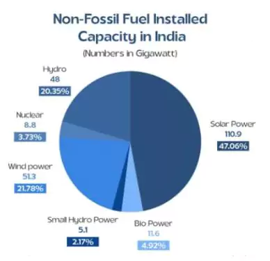 Electricity Mid-Year Update 2025