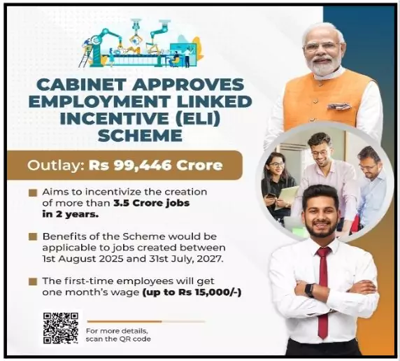 Pradhan Mantri Viksit Bharat Rozgar Yojana