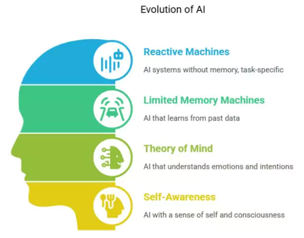 Artificial Intelligence