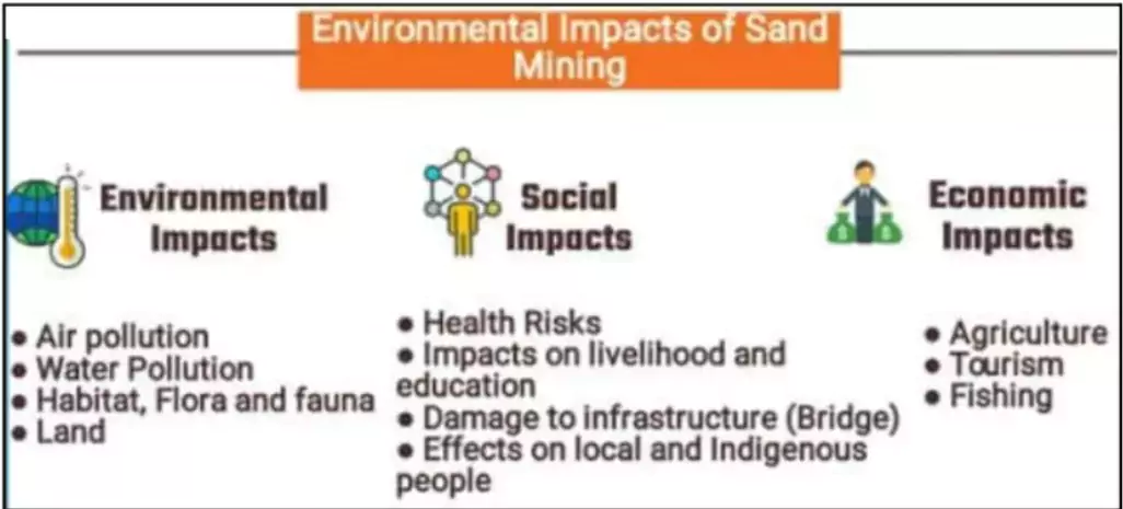 Sand Mining
