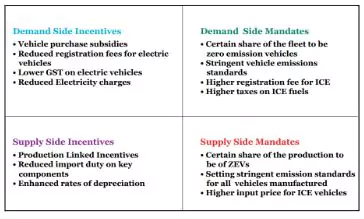 NITI Aayog Report