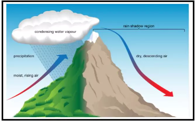 Cloudburst