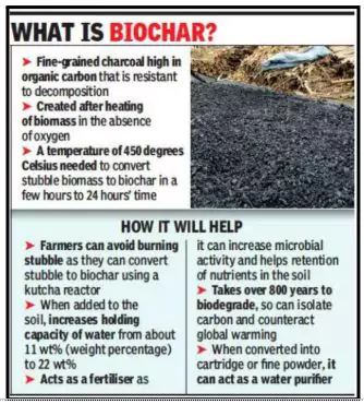 Biochar