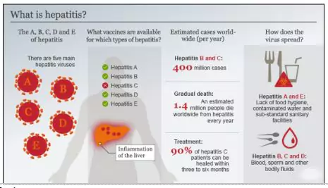 Hepatitis D