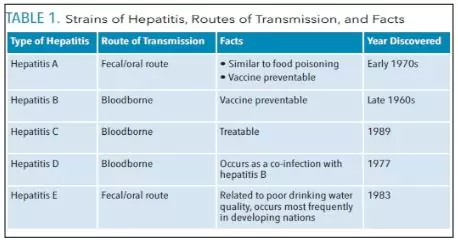 Hepatitis D