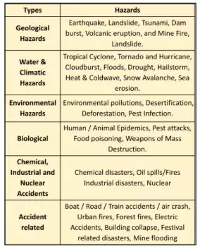 Global Disasters