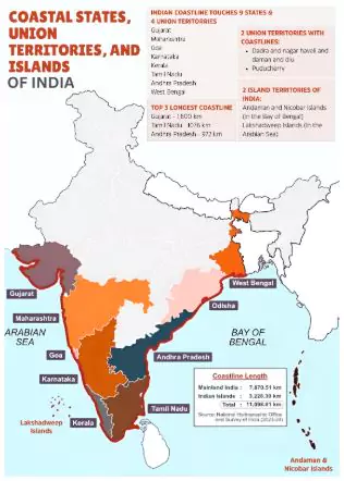Coastal Shipping Bill
