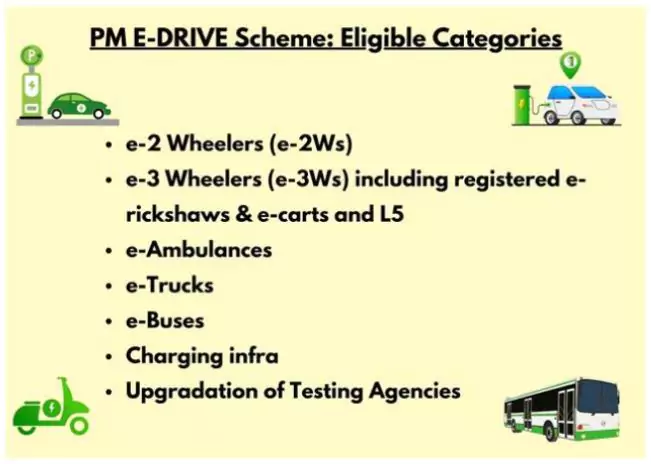 PM E-DRIVE Scheme