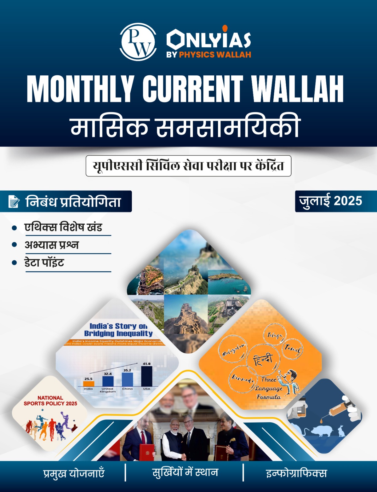 जुलाई 2025: मंथली करेंट वाला मासिक समसामयिकी