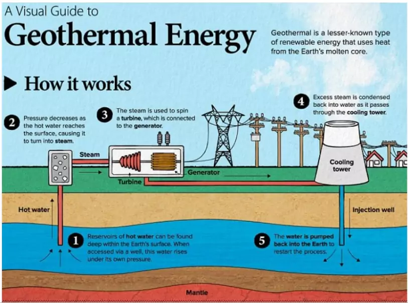 Geothermal Energy Policy
