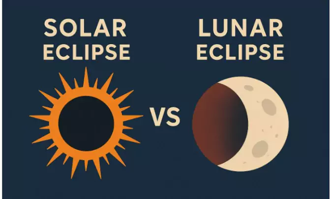 Solar Eclipses