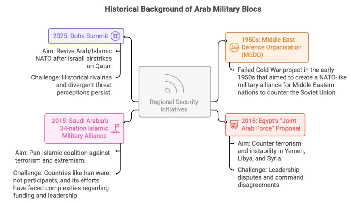 Arab NATO