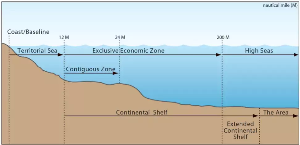 High Seas Treaty