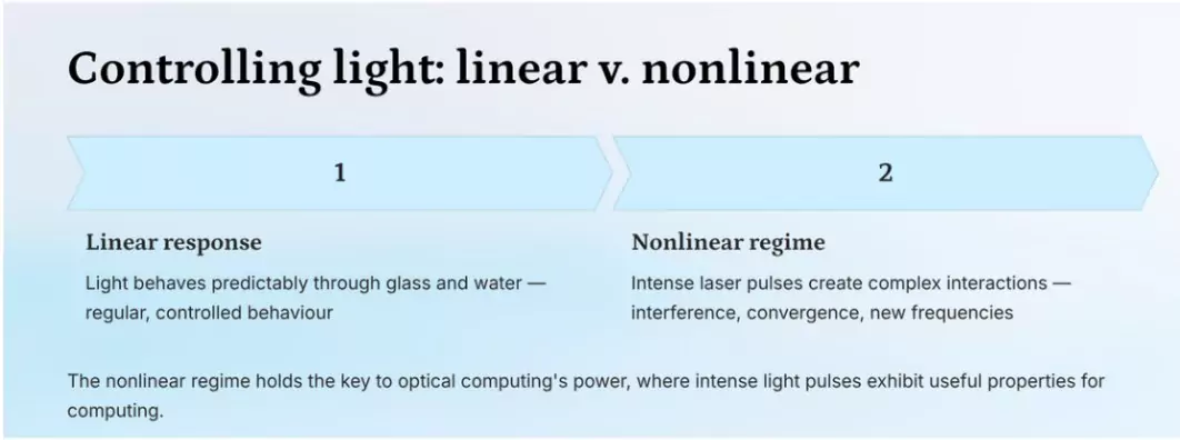 Light-Based Computers