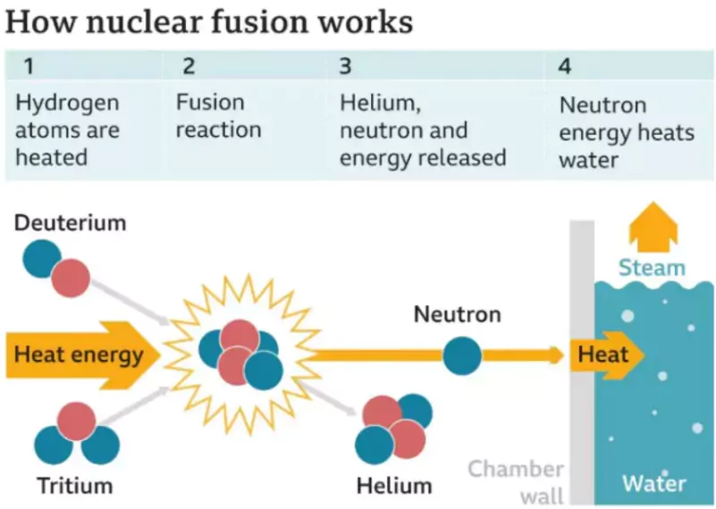 India’s Fusion Power