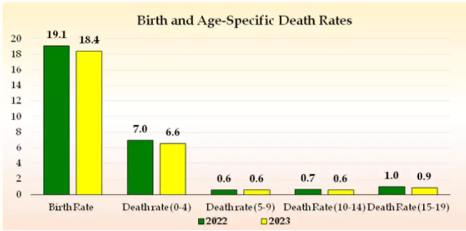 Children in India