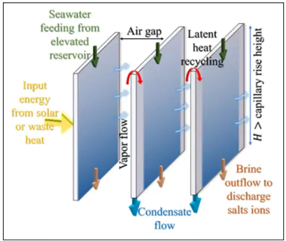 Siphon Desalination System