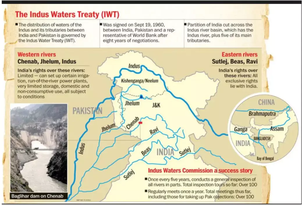 indus water treaty