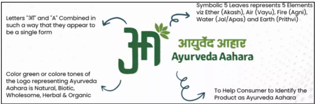 Ayurveda Aahara